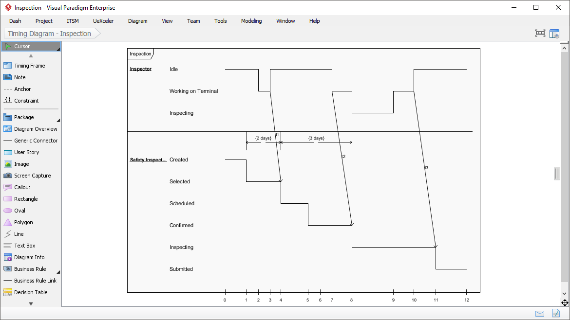 Timing diagram