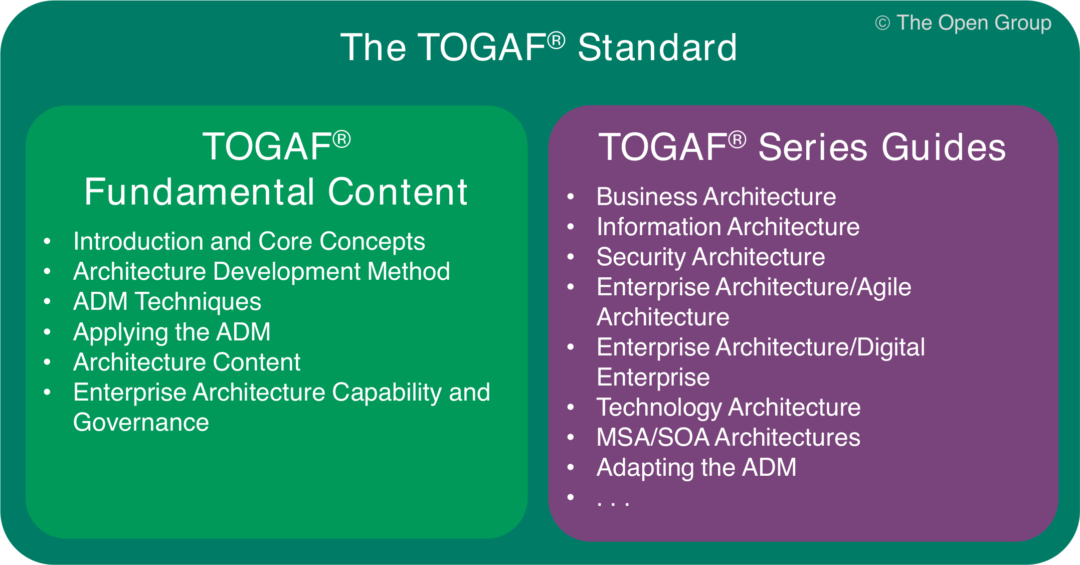 TOGAF® Series Guides