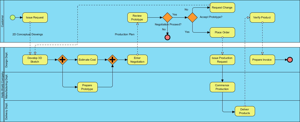 Creating a BPMN Diagram in Visual Paradigm