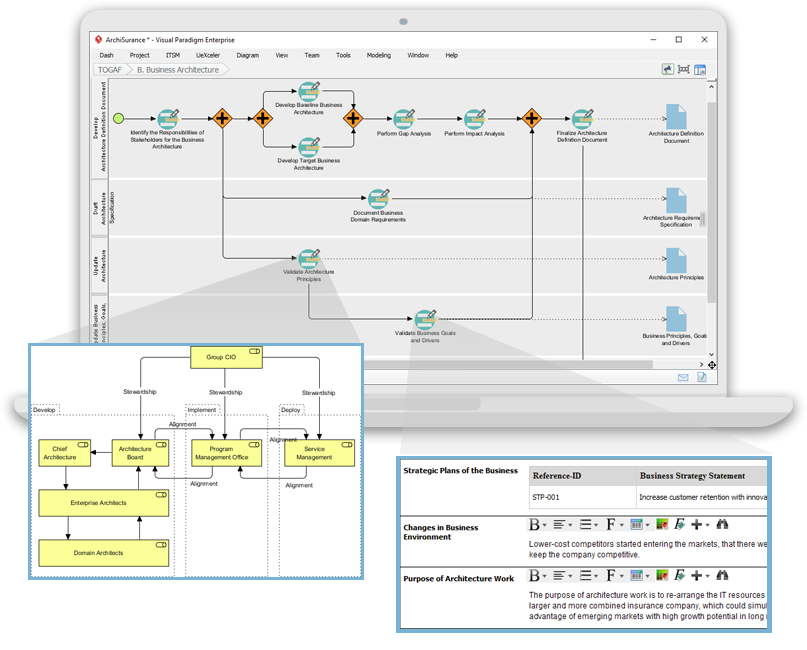 Navigating TOGAF: Your Guide to the ADM Process - Visual Paradigm Guides