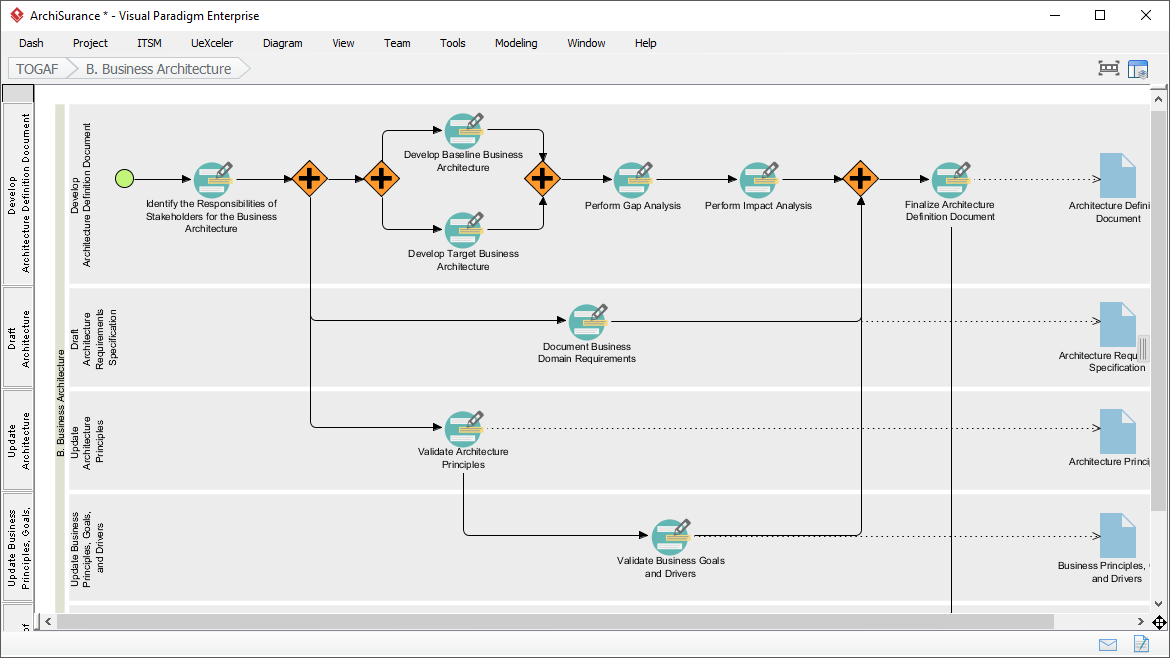 TOGAF Software for Enterprise Architecture