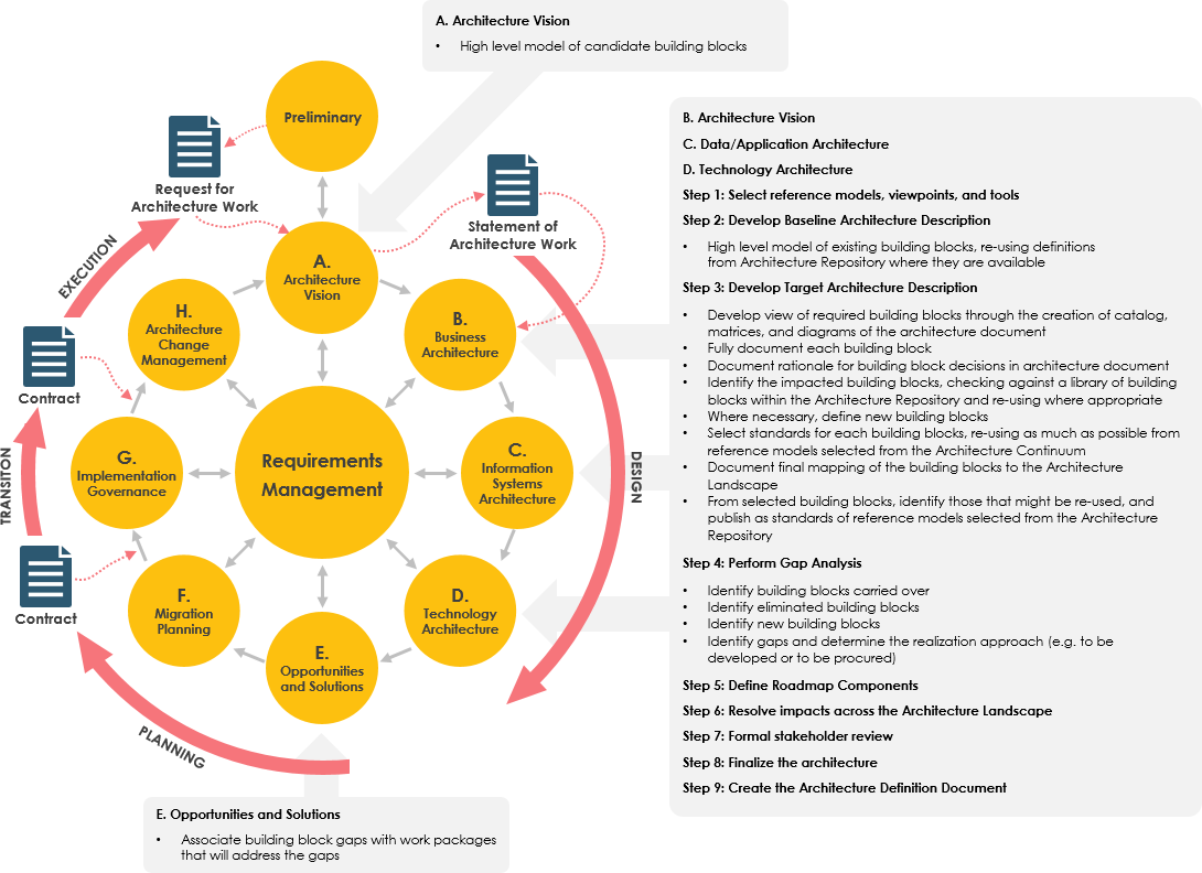 guides.visual-paradigm.com