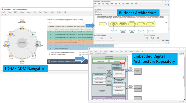 Streamlining Enterprise Architecture with Visual Paradigm's TOGAF Guide- Through - Visual Paradigm Guides