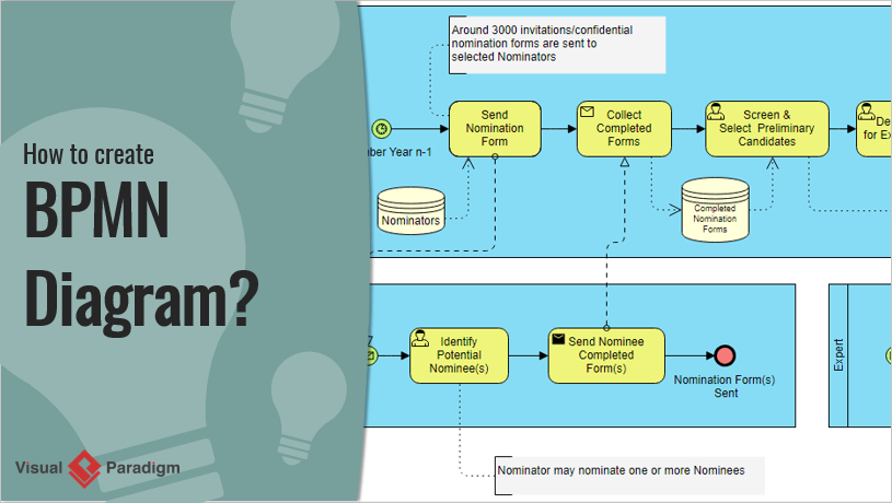 What is BPMN Diagram?