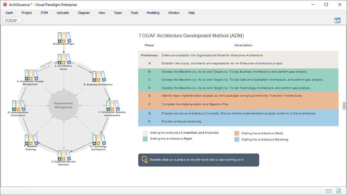 Unlock the Power of TOGAF® with Visual Paradigm's ADM Guide-Through Process  - Visual Paradigm Guides