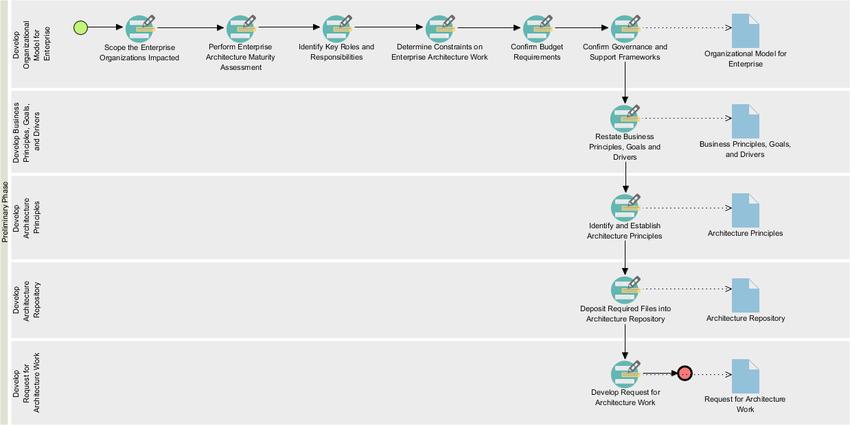 circle.visual-paradigm.com